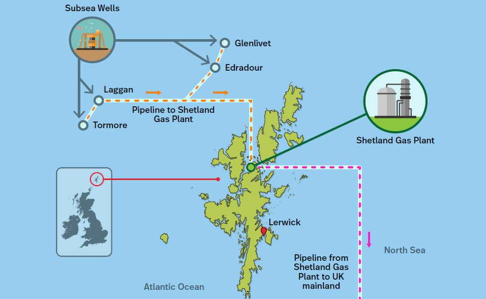 Total's Edradour-Glenlivet field