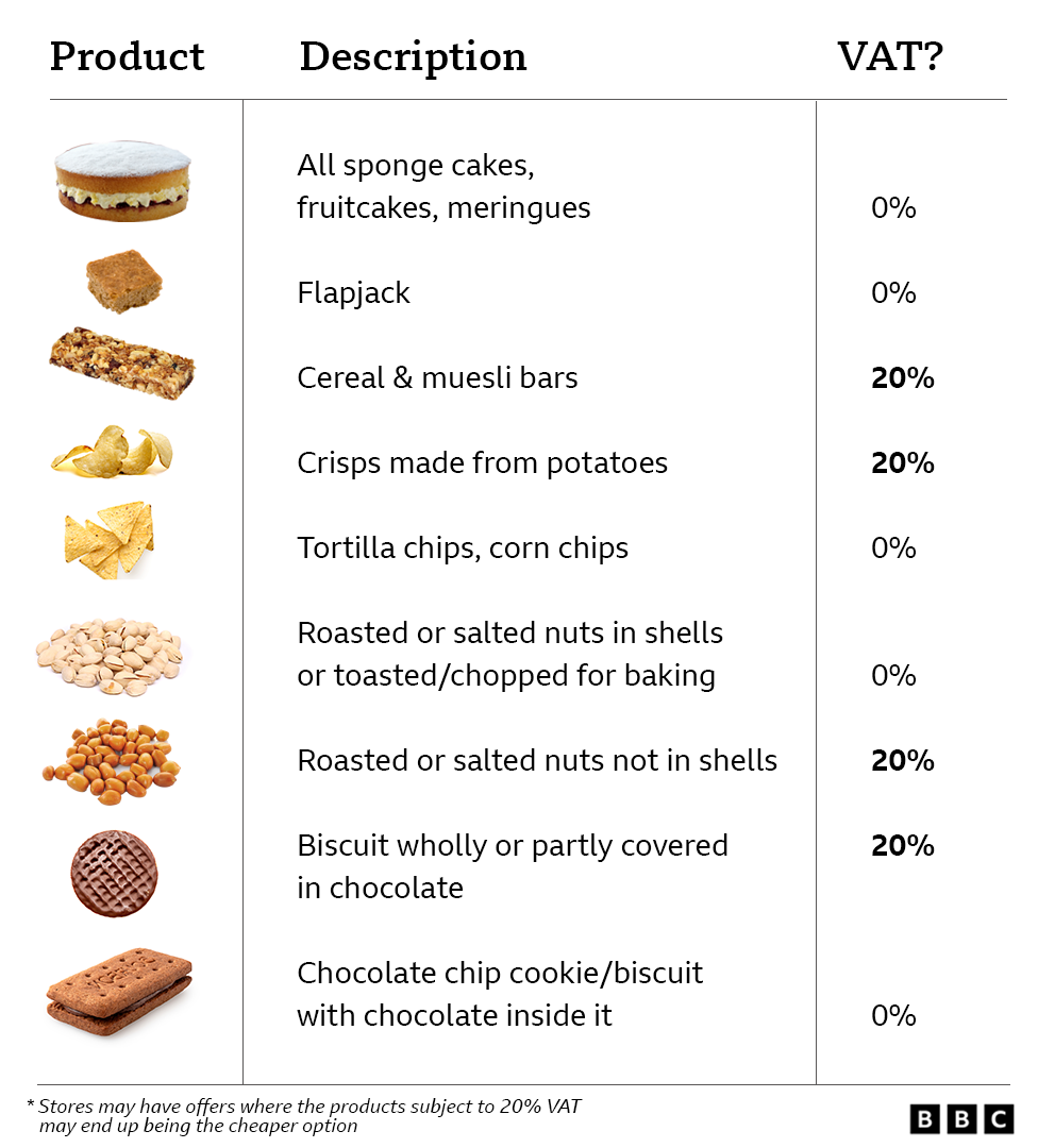 A graphic showing VAT costs on snacks