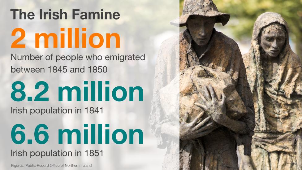 Famine Statistics