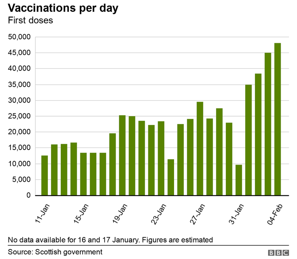 vaccine graph