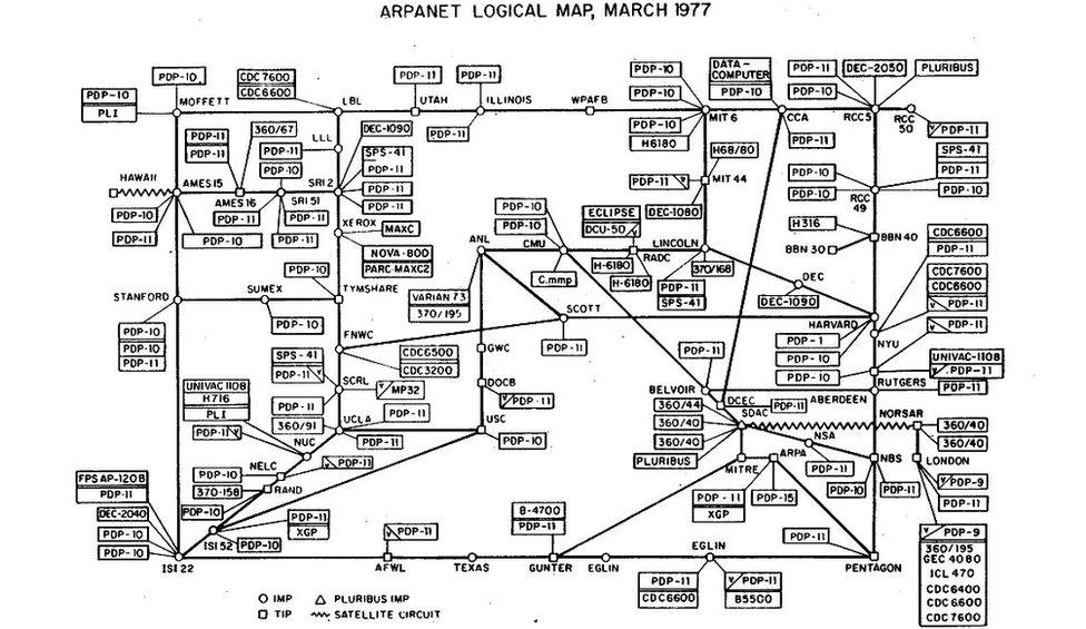 Arpanet