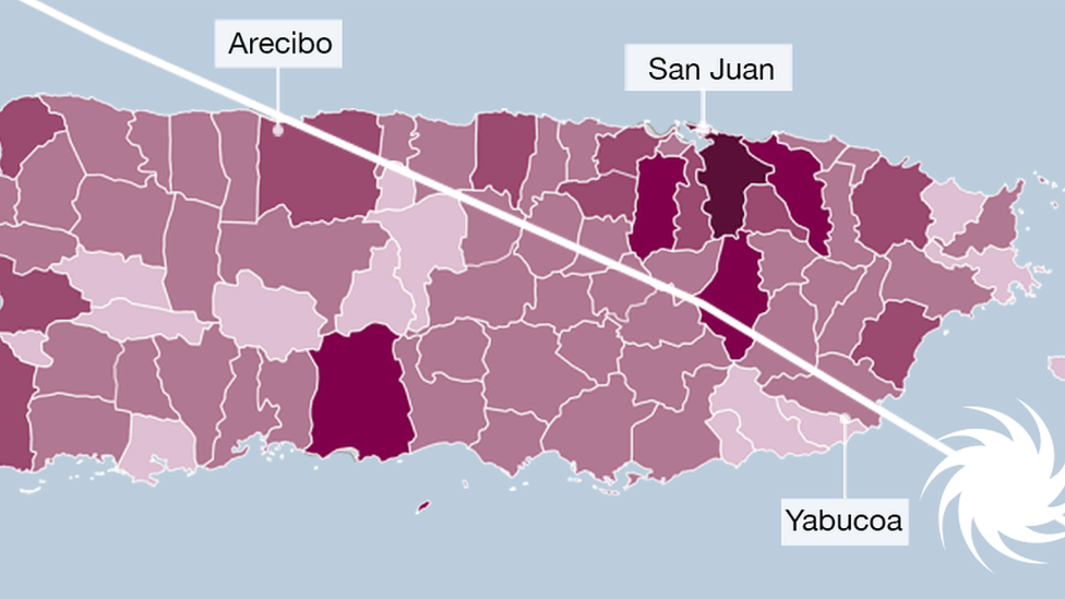 Path of Hurricane across Puerto Rico