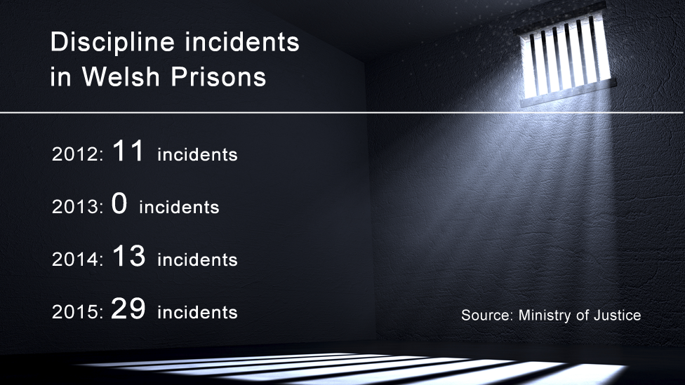 Graphic showing number of indiscipline incidents