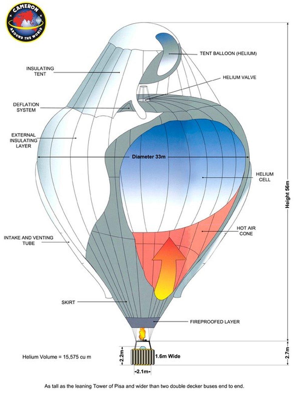 An illustration of the typical construction of a helium balloon