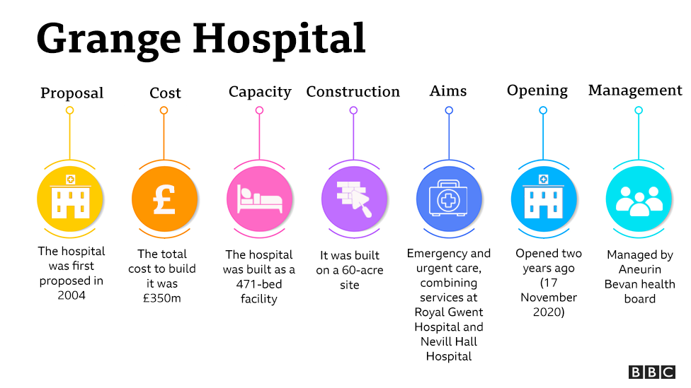 Grange Hospital graph