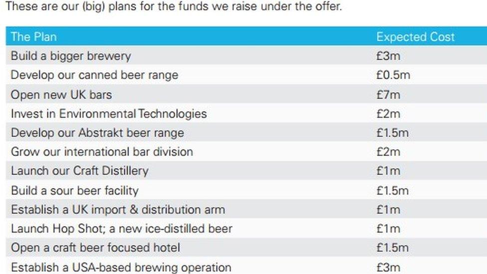 BrewDog prospectus