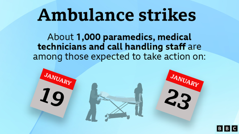 Graphic showing the Welsh ambulance strike dates