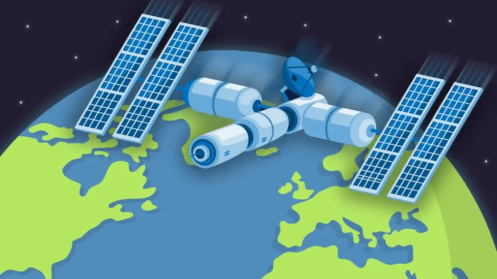 ISS Location