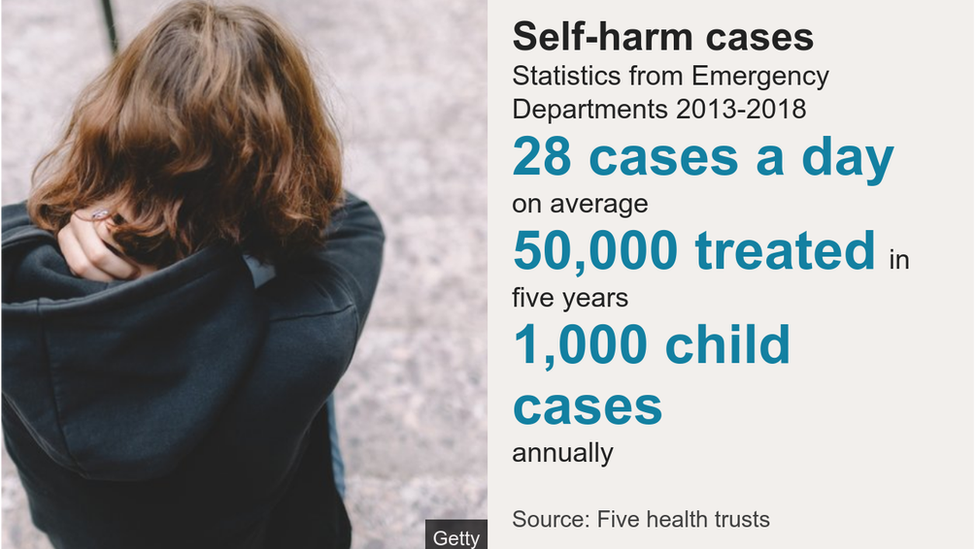 Graphic showing statistics with image of child in distress