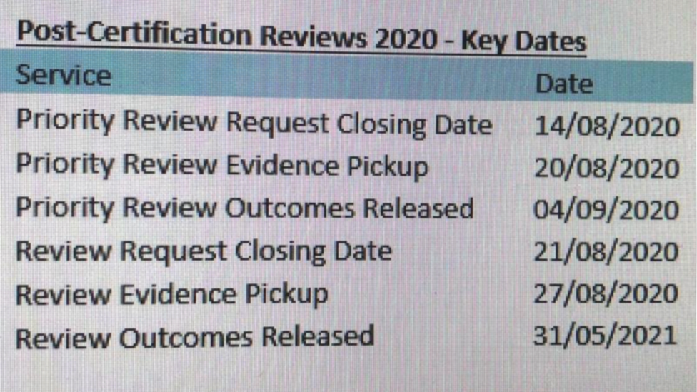 The SQA Intranet evidence supplied to Scottish Labour