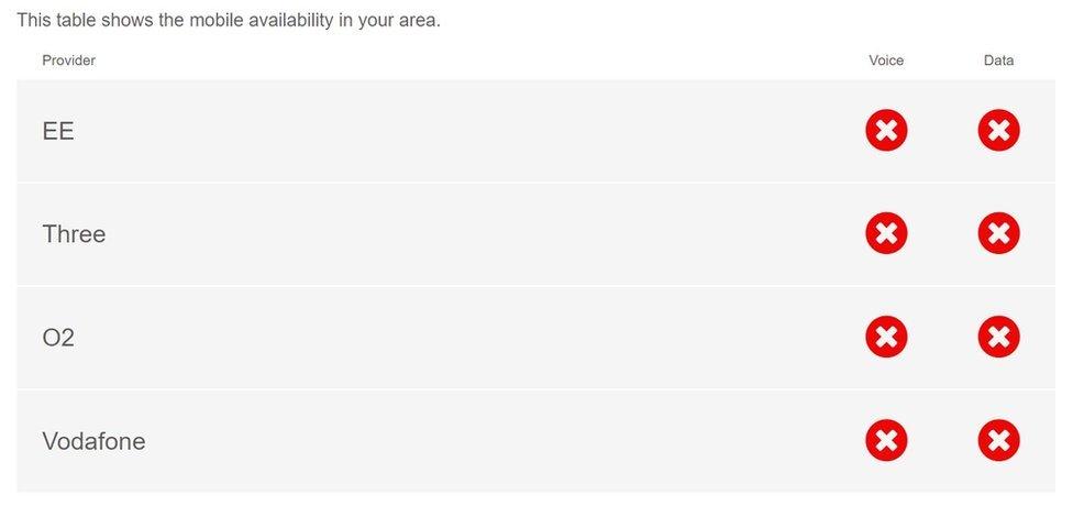 Ofcom postcode mobile reception checker