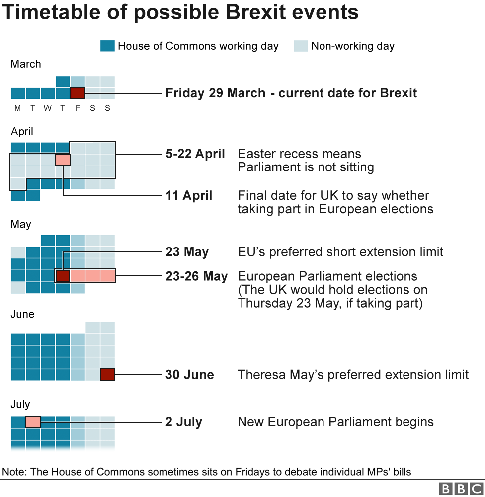 Brexit timetable