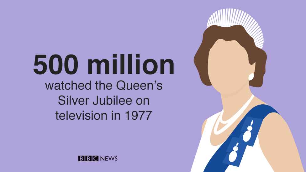 500 million watched the Queen's Silver Jubilee on television in 1977