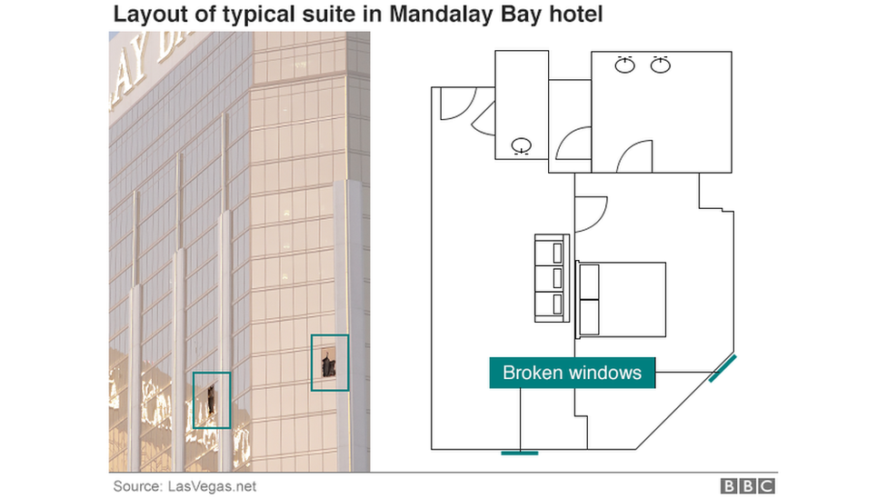 layout of typical suite in Mandalay Bay hotel