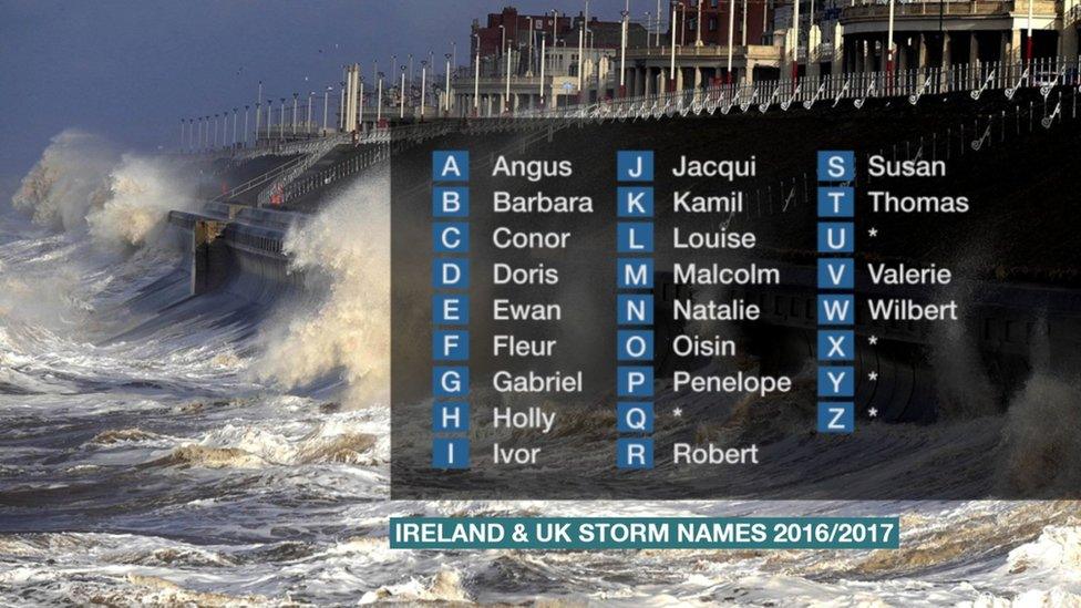 2016 - 2017 storm names