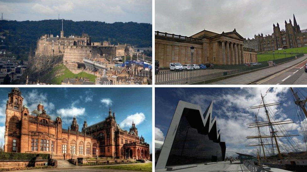 Scottish visitor attractions