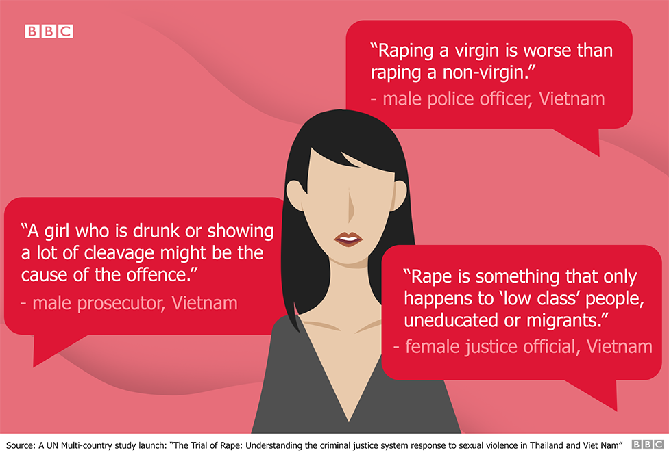 Quotes from justice officials in Vietnam about their views on rape