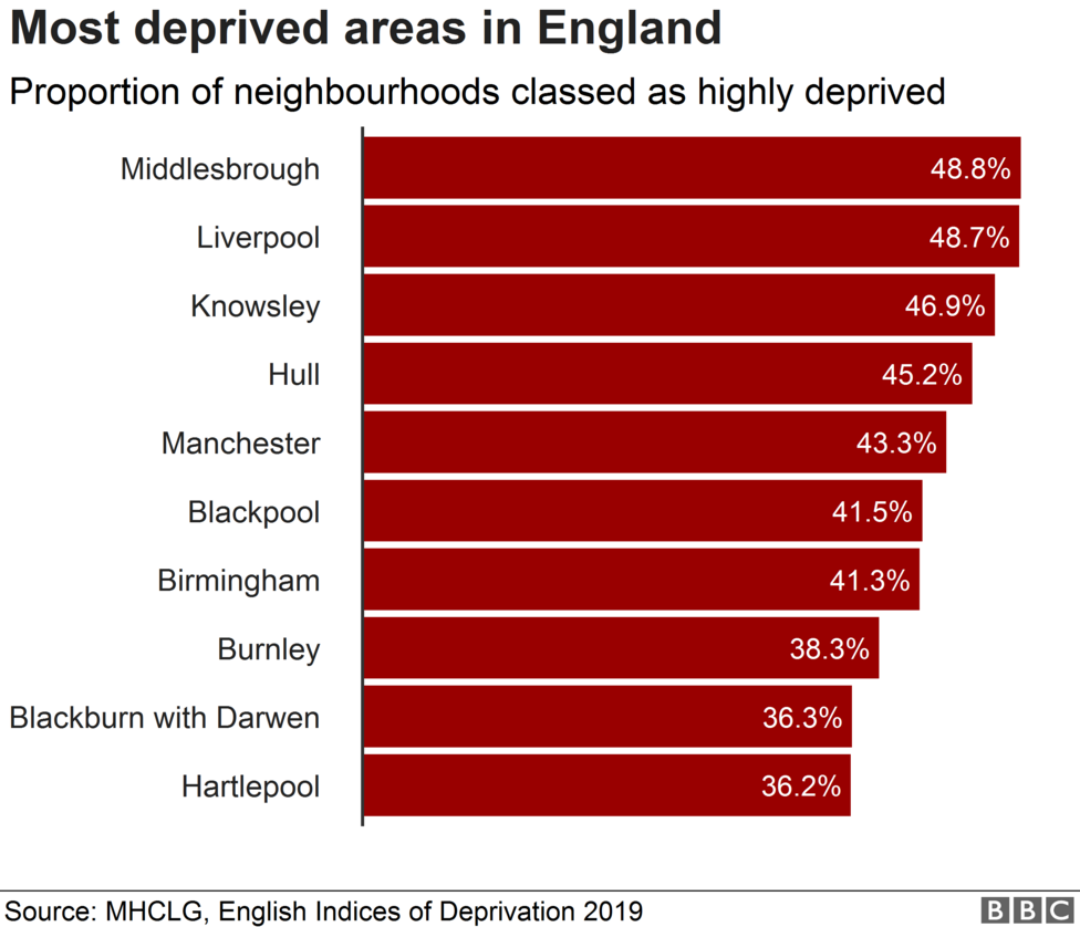 England's Most Deprived Areas Named As Jaywick And Blackpool - BBC News