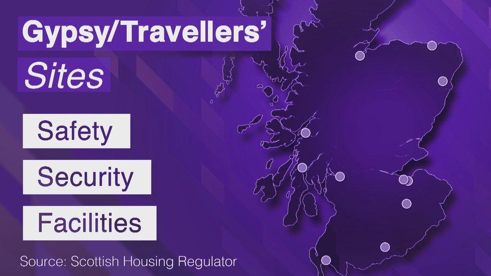 Map showing eleven Scottish traveller sites which need improvement