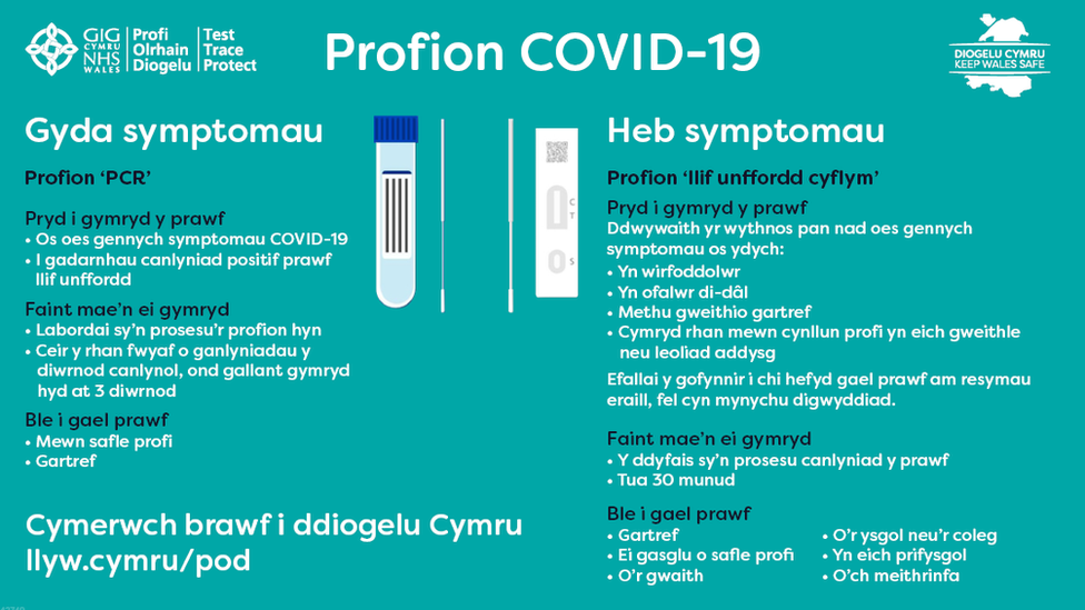 Graffeg gan Iechyd Cyhoeddus Cymru