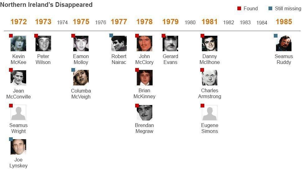 Northern Ireland's Disappeared