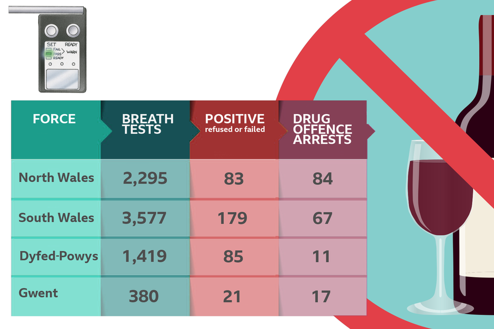 Breakdown of figures in a graphic