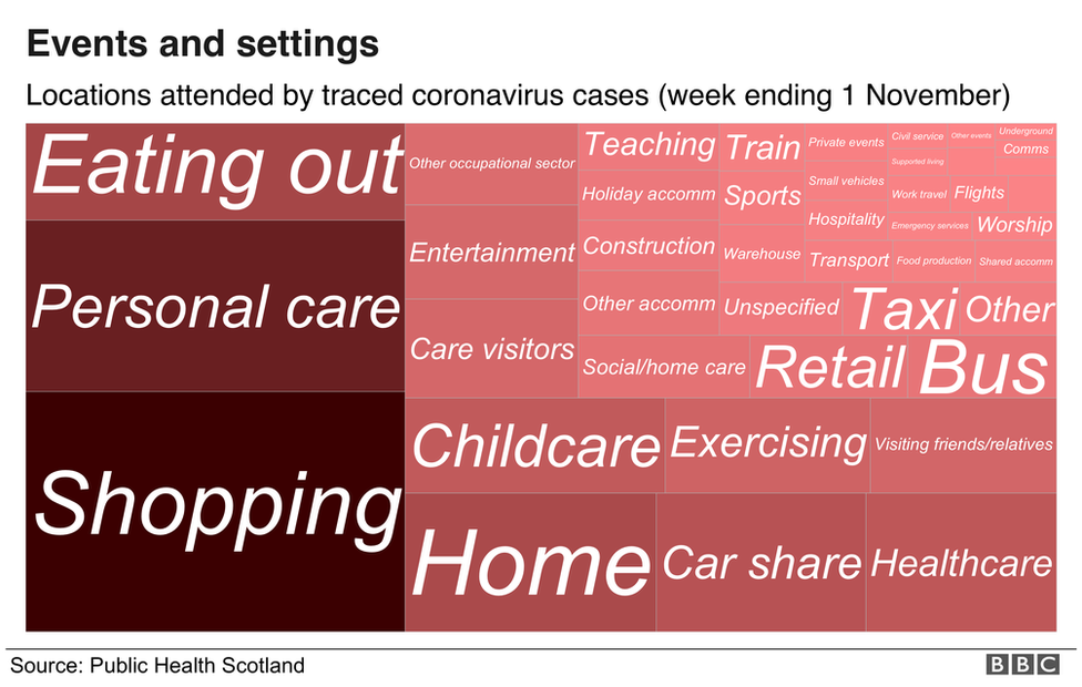 Proportion of traced events for week ending 1 November 2020