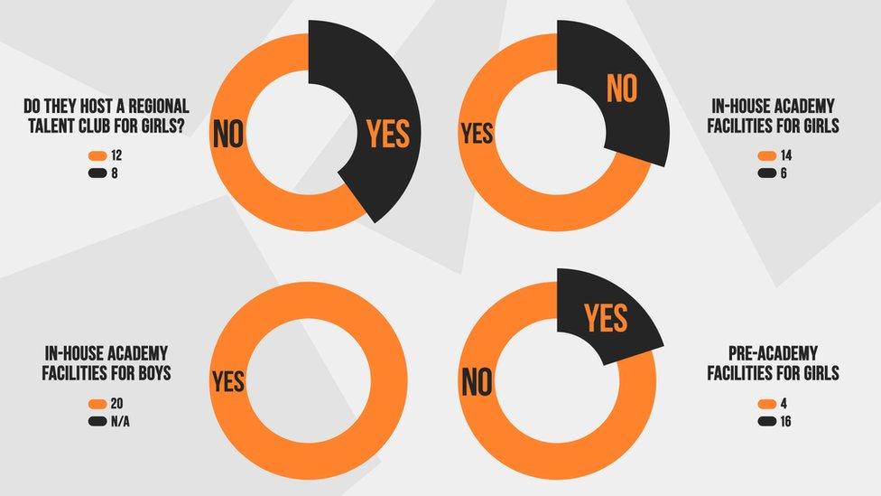 Girls in football: The stats