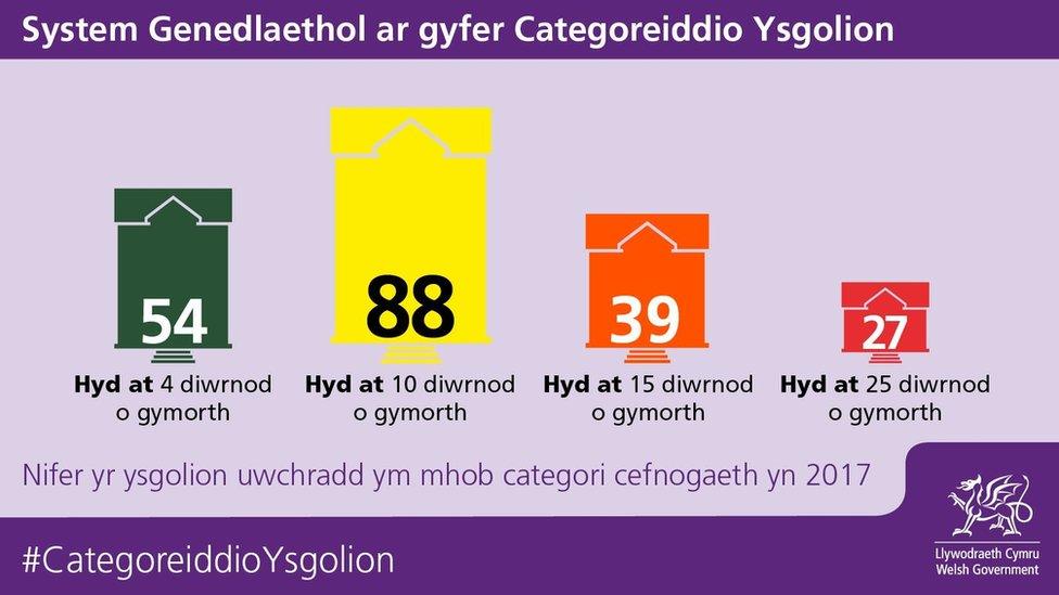 Ysgolion uwchradd