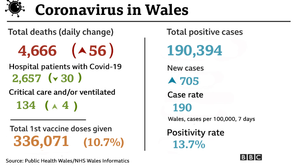 Coronavirus summary graphic