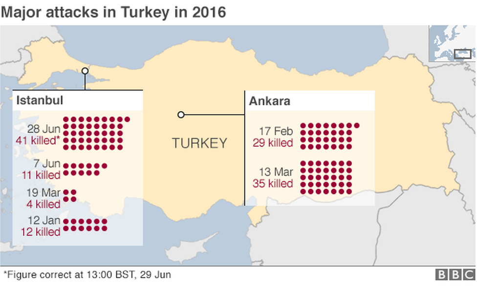 Map showing casualties of attacks in Istanbul and Ankara in 2016