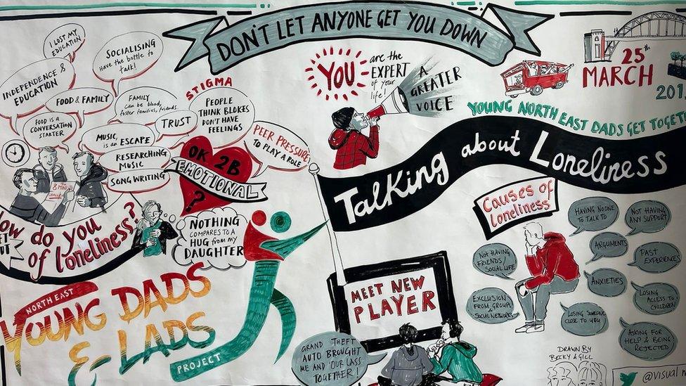 A close up photo of a mural that was on the wall of the North East Young Dads and Lads project office. It features lots of phrases about being a young dad and includes things like "talking about loneliness" and "don't let anyone get you down".