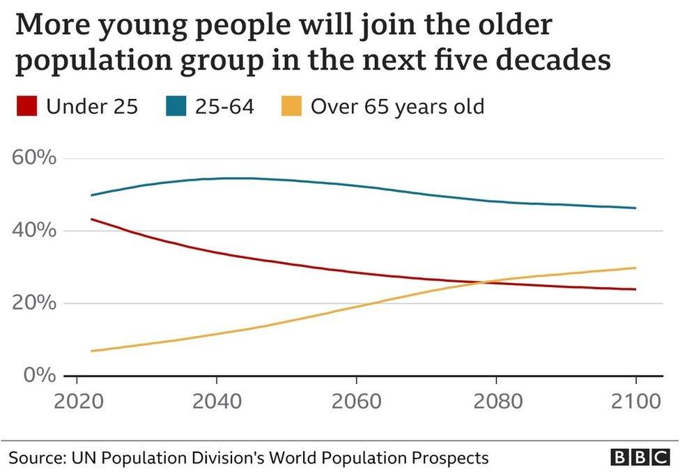 India population