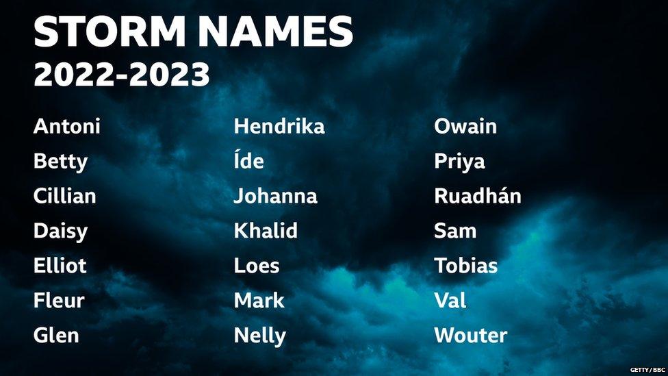 storm names