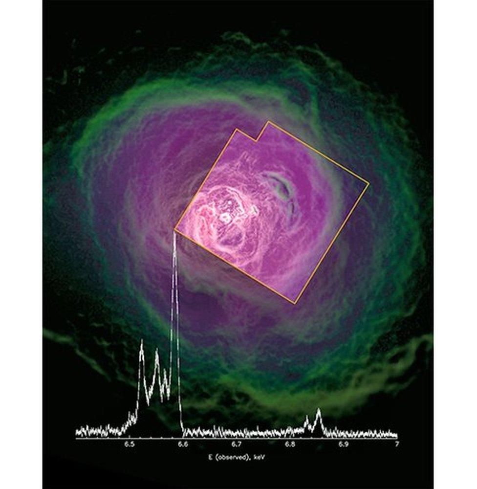 Image of the Perseus cluster taken by NASA's Chandra X-ray satellite, overlaid with data taken by Hitomi, outlined by an orange box.