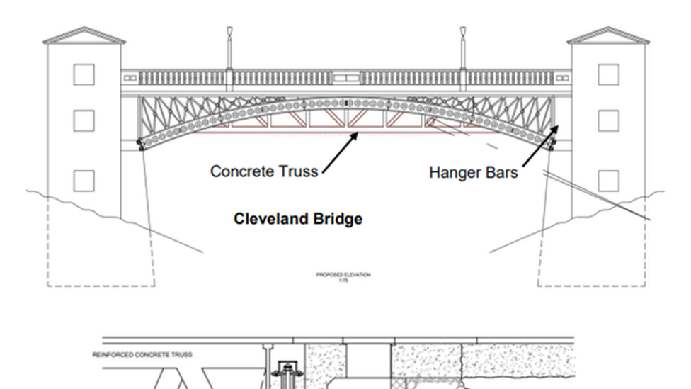 Description of where the hangar bars are