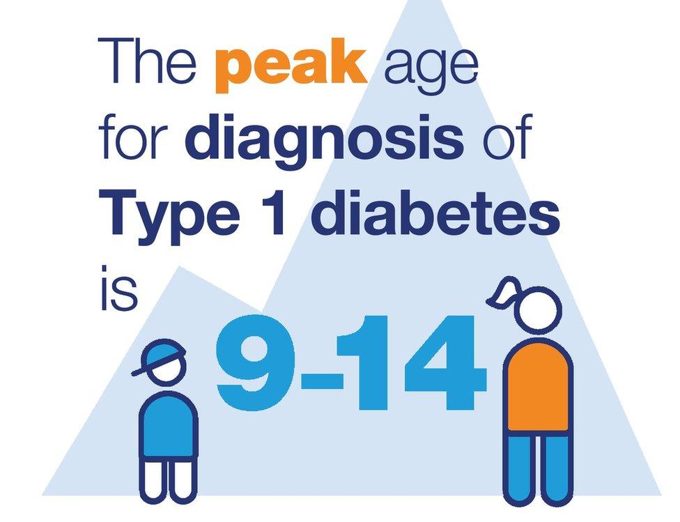 Diabetes graphic