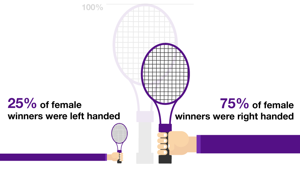 Wimbledon: Women's style