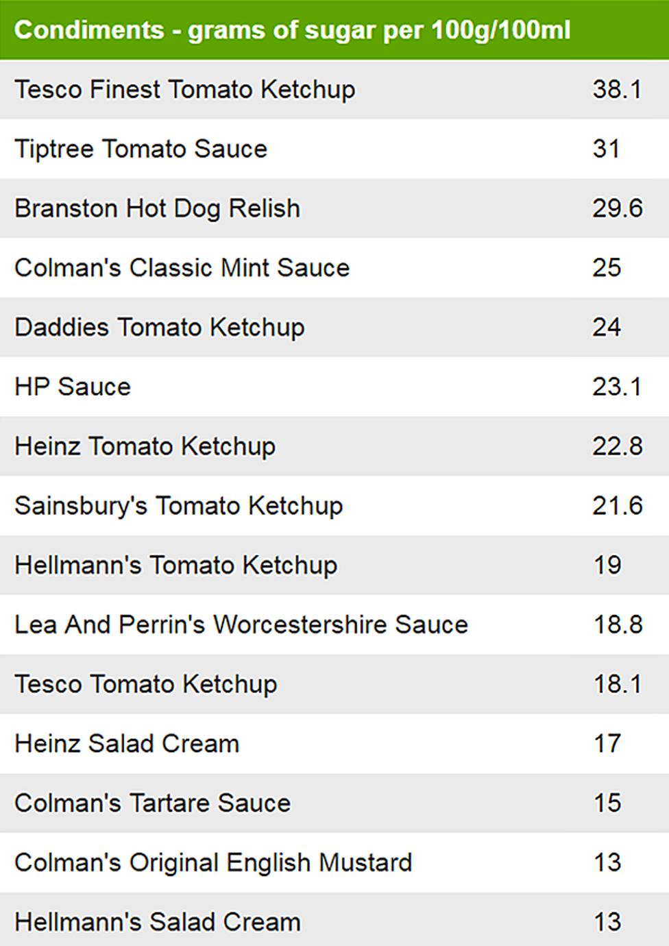 table 2