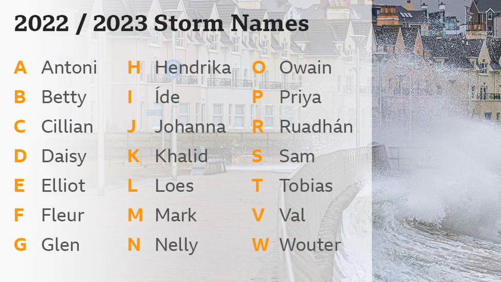 Storm names 2022/23