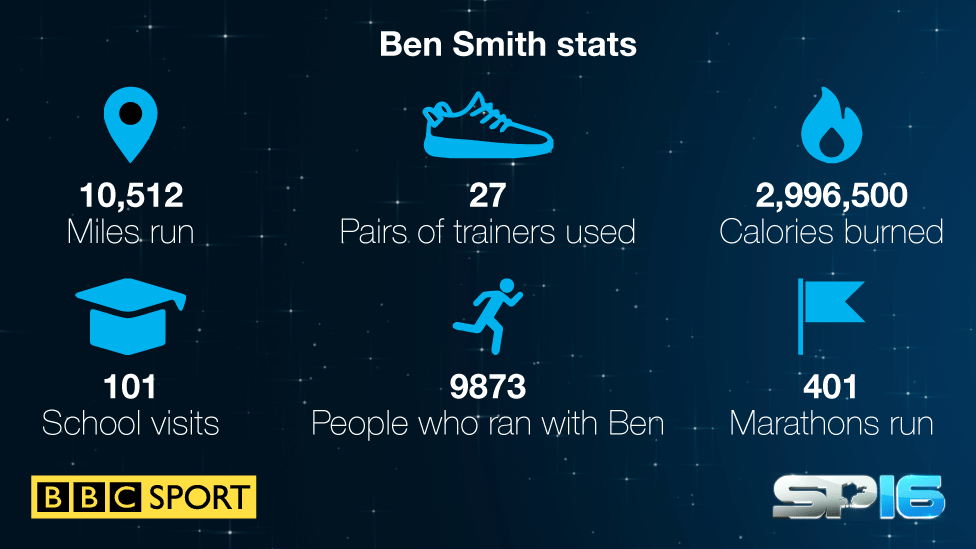 BBC Sport graphic on Bem Smith