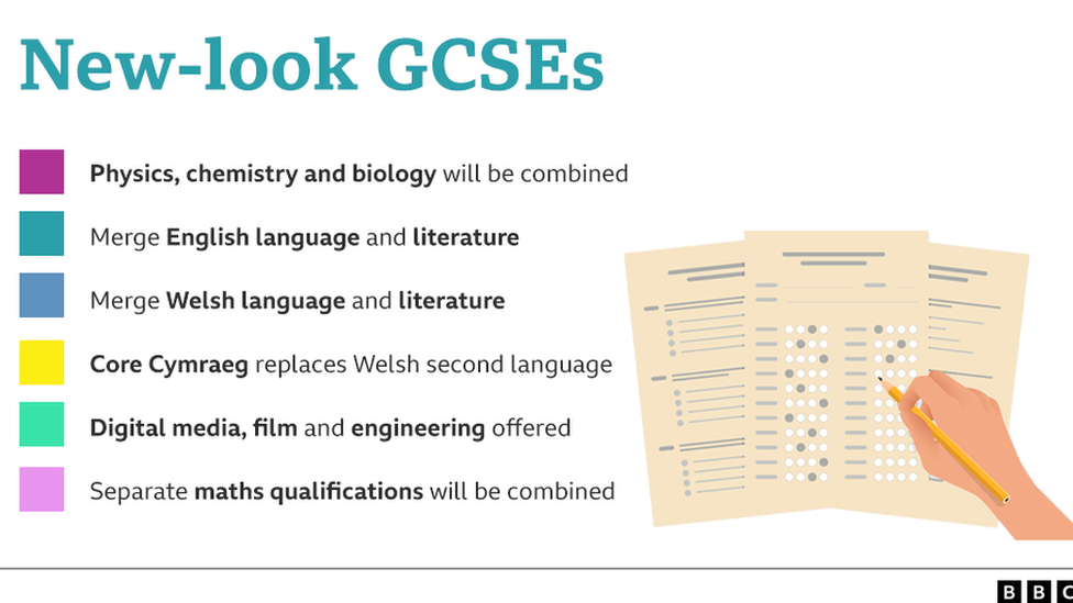 Information graphic detailing some changes to GCSEs