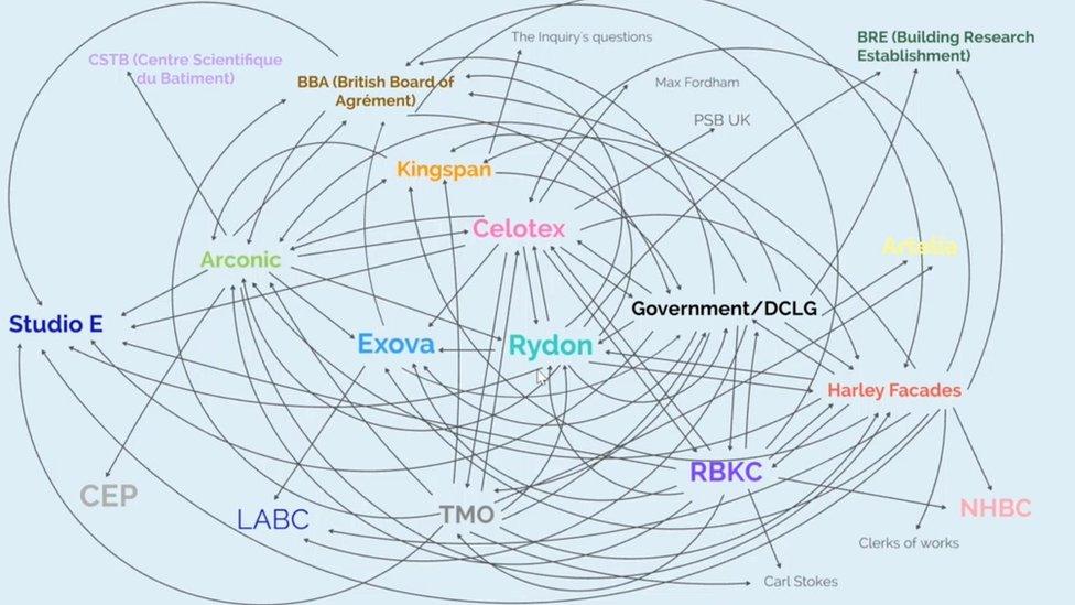 A diagram shown to inquiry of whom is being blamed by who