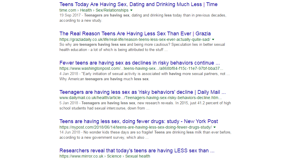 google search page of articles: teenagers having less sex