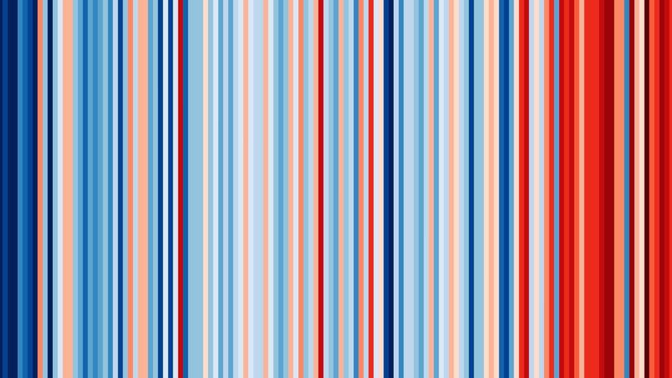 global warming stripe graphic for Wales