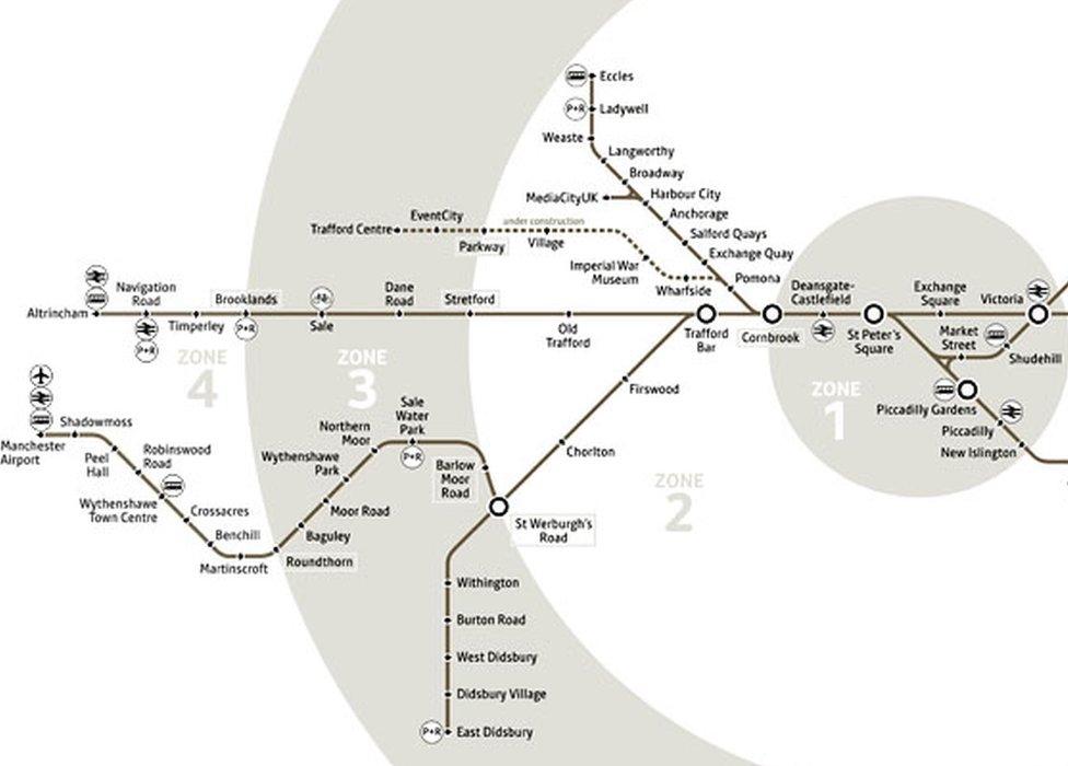 Metrolink fare zones