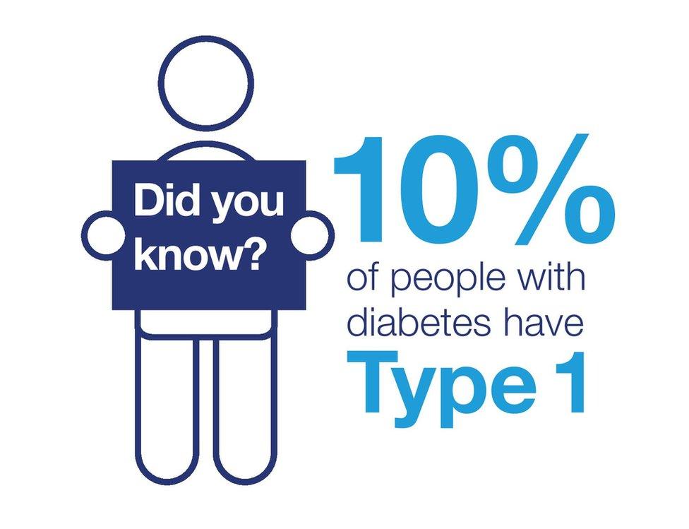 Diabetes graphic