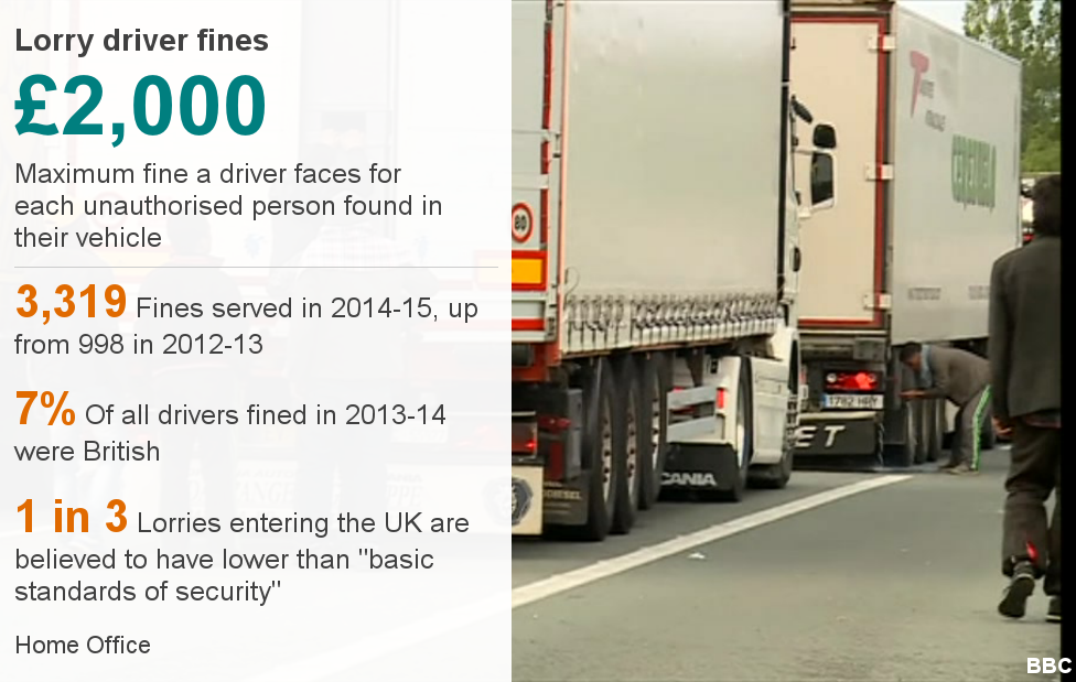 Lorry driver fines