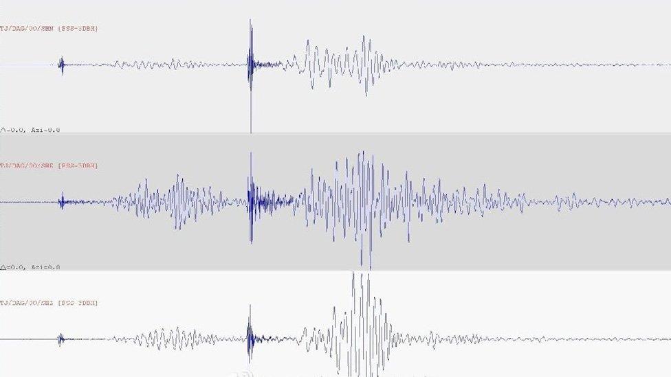 Graph for second explosion