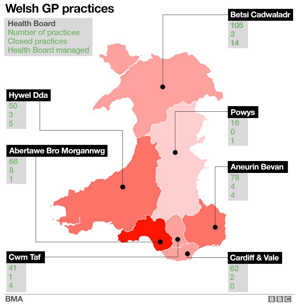 Map of GP surgery closure and managed practices figures